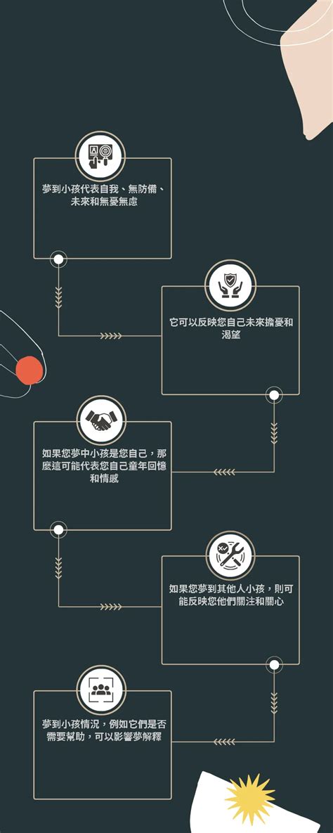 夢到自己發燒號碼|傳統夢境解析號碼對照表